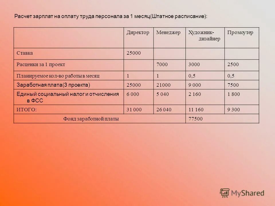 расчеты вакансии москва. как посчитать сварочные работы. расчеты вакансии москва. как посчитать трудоёмкость час. расчеты вакансии москва.