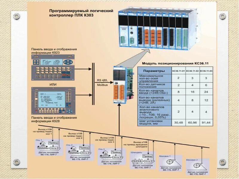 Controller programming. Промышленные контроллеры ПЛК 210. Контроллер ПЛК 8 контактов. Программируемые логические контроллеры ПЛК. Контроллер ПЛК Simpleflex.