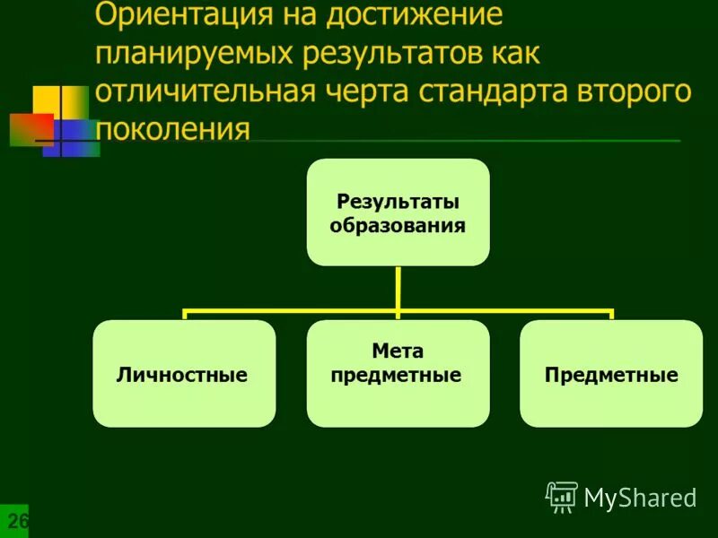 Ориентация на новые образовательные результаты. Ориентация на процесс или результат. Ориентация на результат компетенция. Ориентация на достижение результата. Критерии уровня литературного развития школьника.