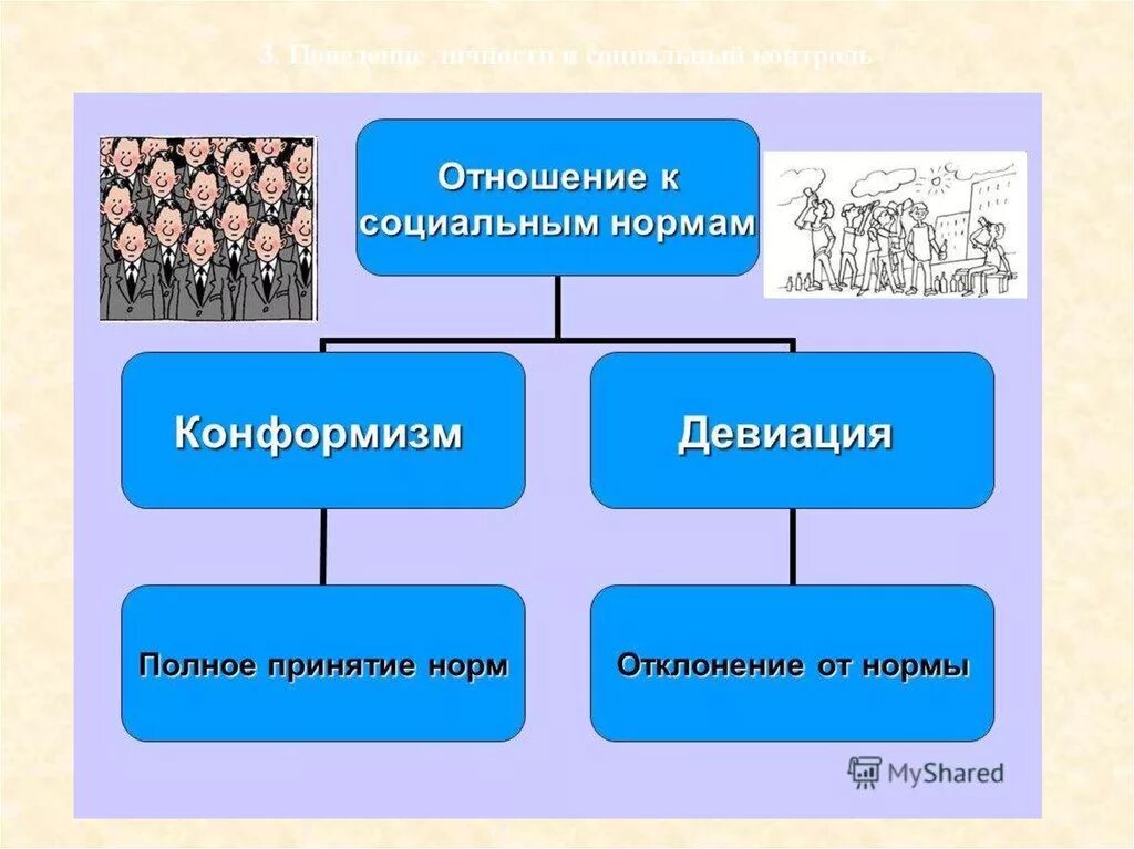 Социальные нормы. Социальные нормы 10 класс Обществознание. Социальные нормы презентация. Социальные нормы виды социальных норм.