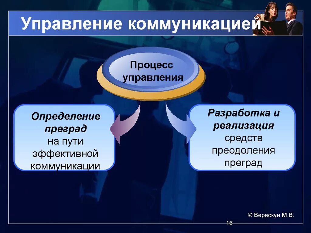 Эффективность управления коммуникациями. Коммуникации в процессе управления. Управление коммуникациями. Управленческая коммуникация. Управленческие коммуникации в менеджменте.