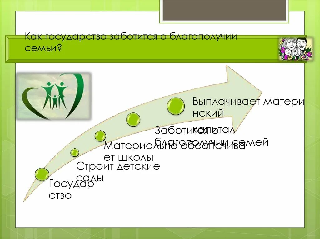 Благополучие семьи благополучие страны. Как государство заботится о семье. Как современное государство заботится о благополучии семьи. Как заботиться о благополучии государства. Забота о благостоянии семьи.