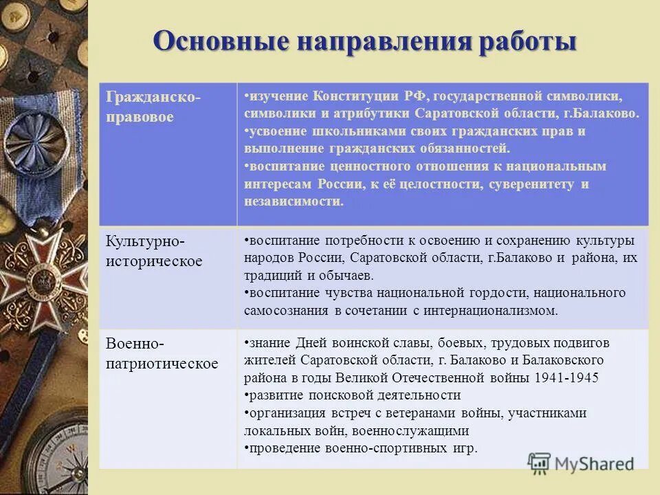 Гражданско патриотическое направление работы классного руководителя. Гражданско патриотическое направление работы классного руководителя