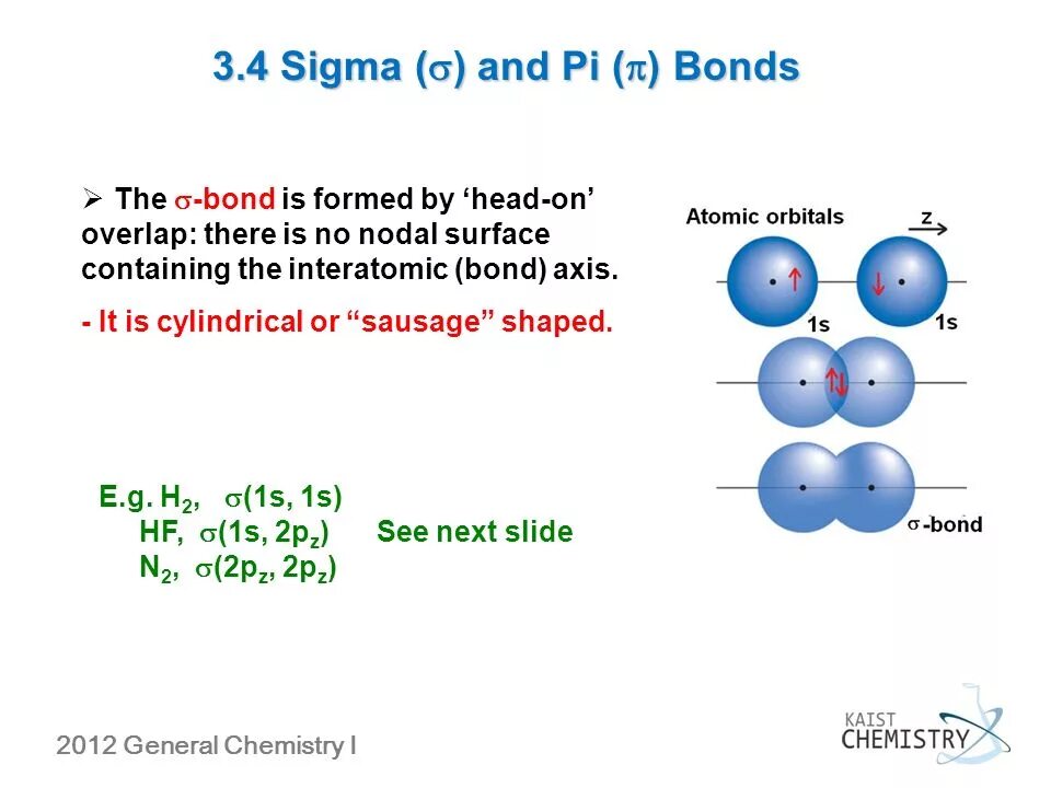 Sigma and Pi Bonds. Сигма s. Сигма h это. S-S Bonds.