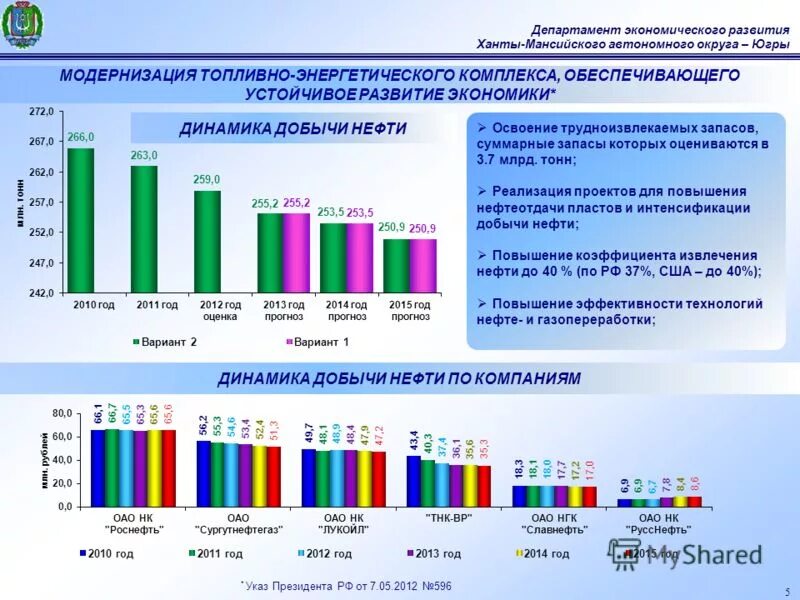 департамент развития хмао