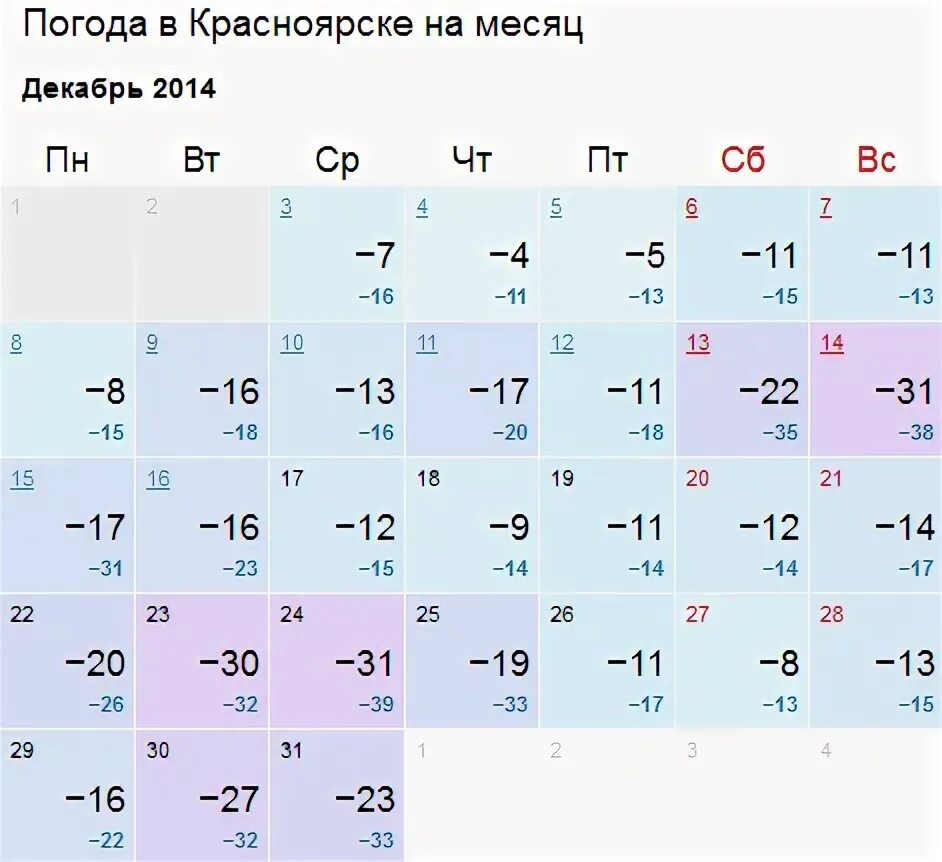 Погода на месяц. Погода в Красноярске на месяц. Погода на декабрь. Декабрь 2014 года.