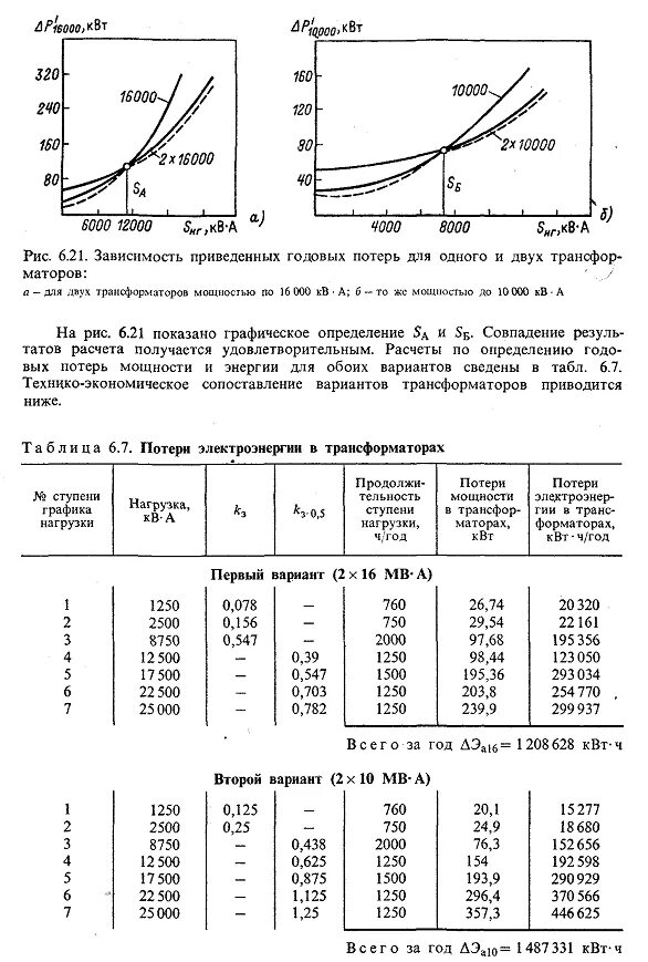 Какие потери в трансформаторе. Нагрузочные потери в трансформаторе формула. Потери кз в силовых трансформаторах что это. Потери ХХ трансформаторов таблица. Расчет потерь в трансформаторе.