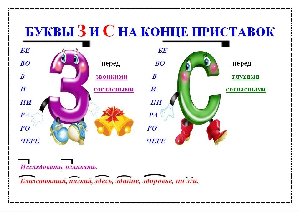 Буквы з и с на конце приставок. Быквыз и с на конце приставок. Правописание букв з и с на конце приставок. Слова на з.