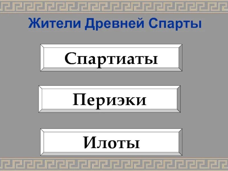 Древняя спарта 8 класс литература краткое содержание. Жители древней Спарты. Древняя Спарта. Древняя Спарта презентация 5 класс. Презентация на тему древняя Спарта.