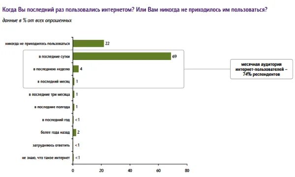 Фонд общественное мнение впр