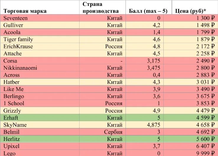 Китайский рейтинг россии. Китайский рейтинг. Рейтинг России. Рейтинги.