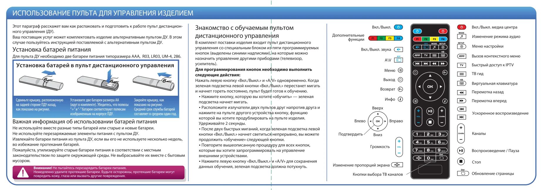 Как переключать телевизор с телефона. Приставка mag 250 Ростелеком пульт. Ьфп250 пуль обозначение кнопок. Как подключить пульт к приставке mag 255. Пульт управления mag250.