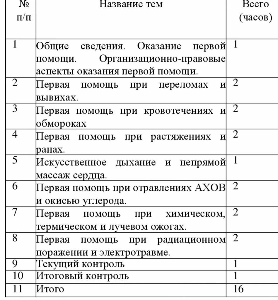 Навыки оказания первой помощи тест. Пример программы обучения по оказанию первой помощи пострадавшим. Протокол оказания первой медицинской помощи. Практические навыки оказания первой помощи пострадавшим. Навыки оказания первой помощи в образовательных организациях.