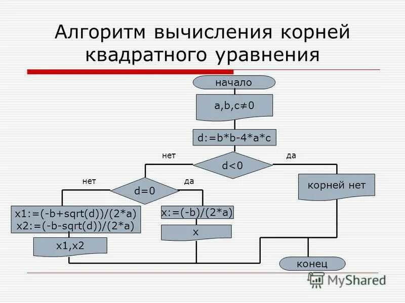 И т д в дальнейшем. Блок схема вычисления квадратного уравнения. Блок-схему для нахождения квадратного корня:.