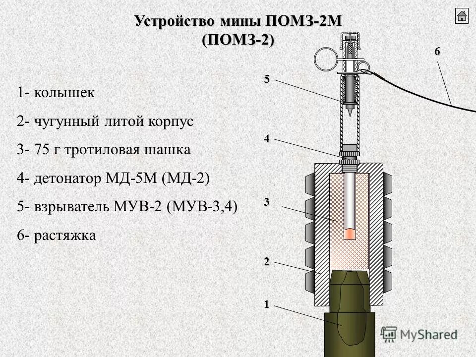 Мина противопехотная осколочная помз-2. Помз-2 мина ттх. Мина помз-2м устройство. Советская противопехотная мина помз-2. Мина м 2.