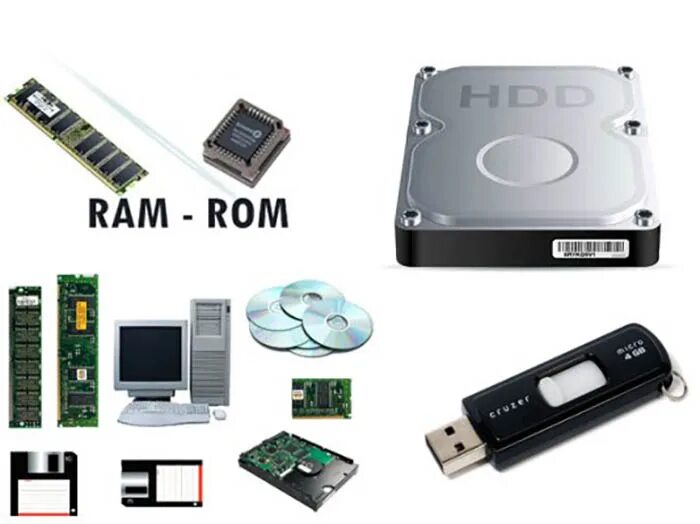 Storage Units компьютер. Types of Memory Computer. Computer Storage devices. Долговременная память компьютера. System ram