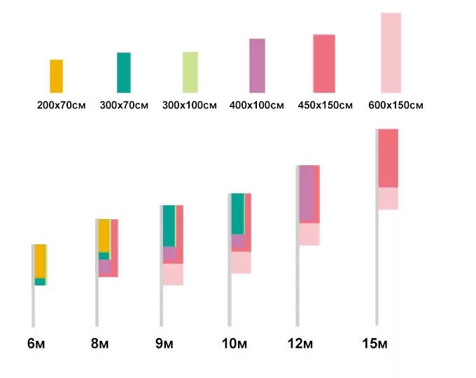 Ширина флага. Размер флагов стандарт. Размеры флагов для флагштоков. Стандартный диаметр флагштока. Флагшток Размеры стандартные.