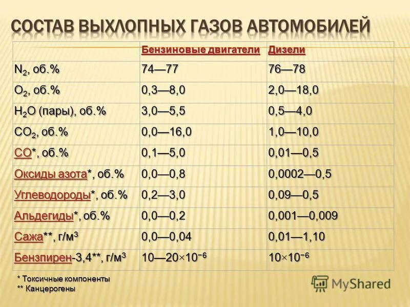 Какой процент генералов приблизительно