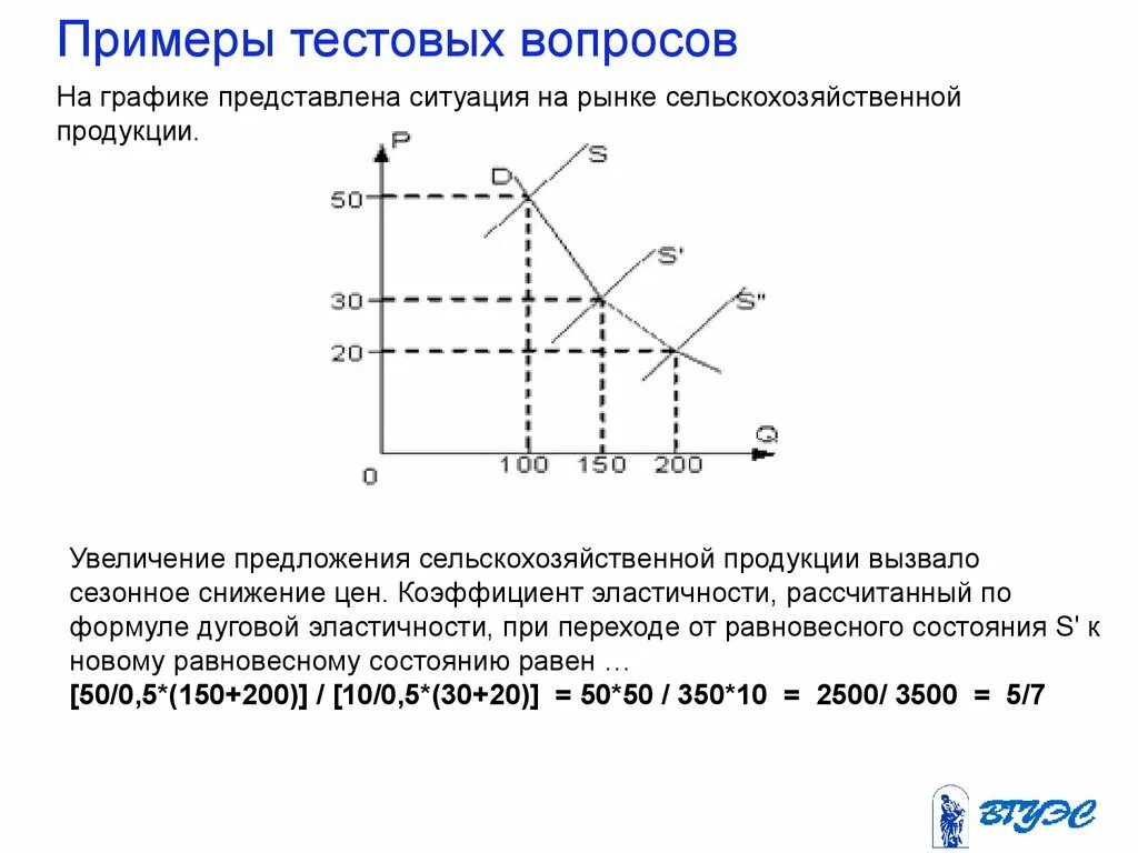 Повышение предложения на рынке. На графике представлена ситуация на рынке сельскохозяйственных. Увеличение предложения на графике. Ситуация на рынке увеличение предложения. Повышение предложения на графиках.