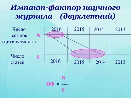 Импакт это