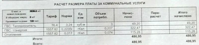 Как считать холодную воду. Как рассчитать горячую воду по счетчику пример. Как посчитать горячую воду. Как посчитать воду по счетчику пример. Как считать за горячую воду по счетчику образец.