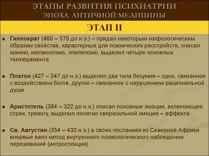 Психиатрия кратко