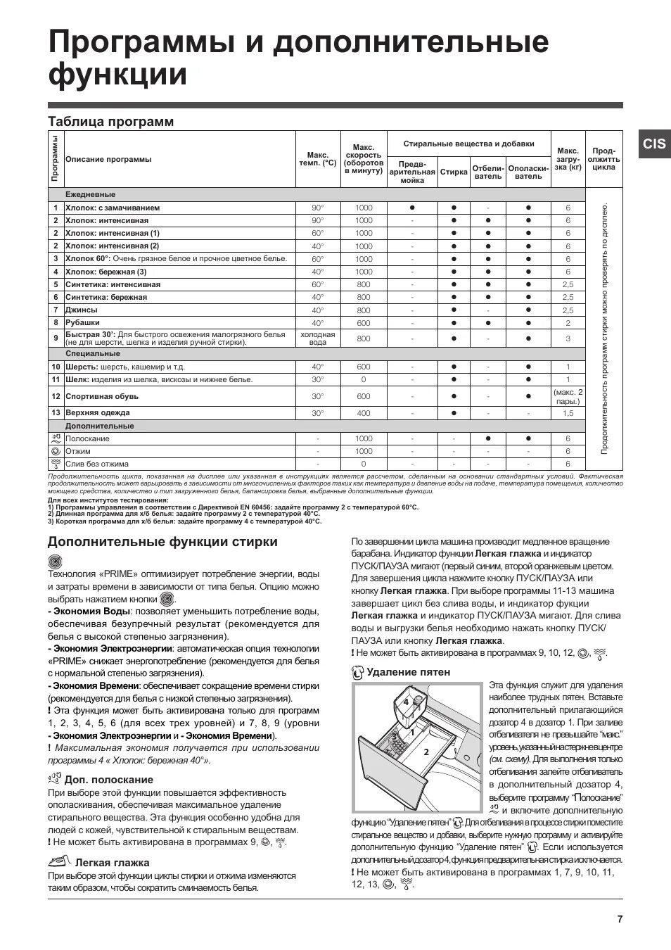 Индезит сколько стирает по времени. Таблица программ стиральной машины Индезит. Стиральная машина Индезит программы стирки. Таблица программ стиральной машины Индезит 4кг инструкция.