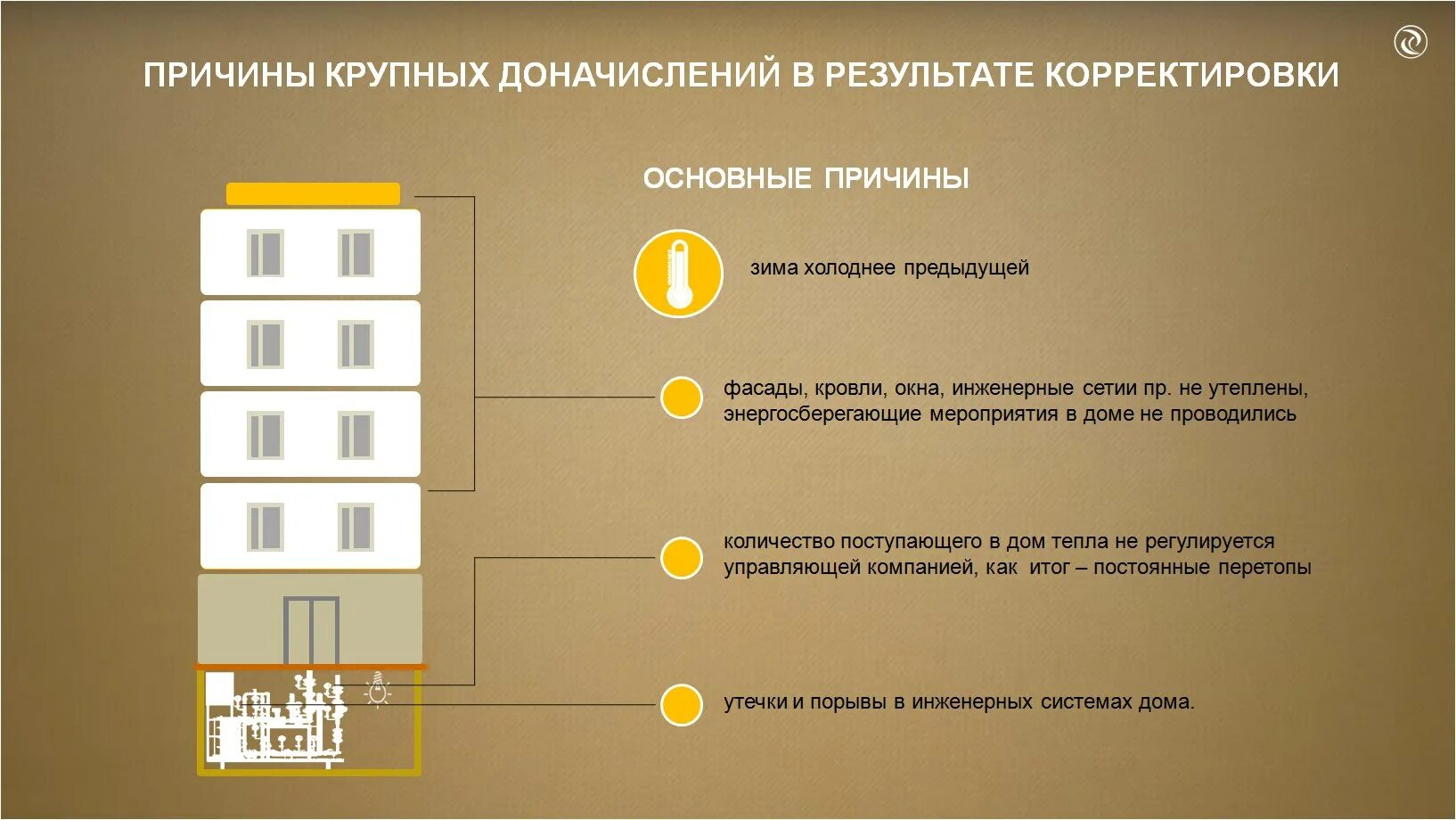 Корректировка за отопление. Плата за теплоснабжение в многоквартирном доме. Годовая корректировка по отоплению. Плата за отопление в многоквартирном доме. Корректировка платы за отопление.