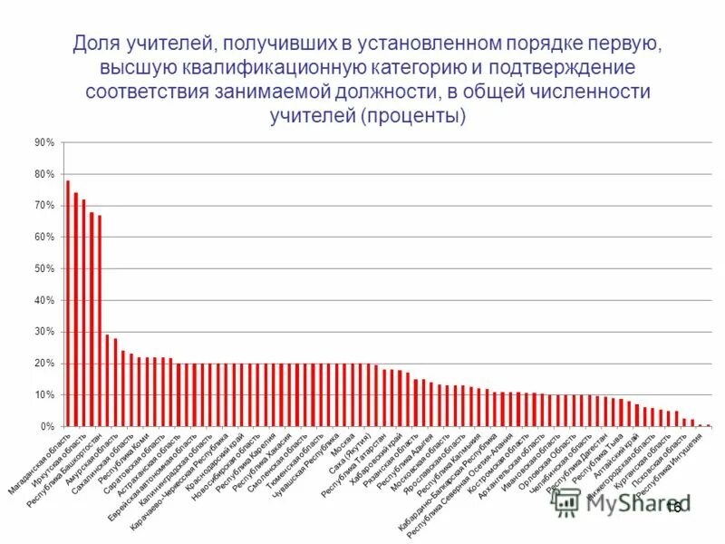 повышение зарплаты учителям омск. повышение зарплаты учителям омск. зарплата учителя. учителя россии. зарплата медикам.