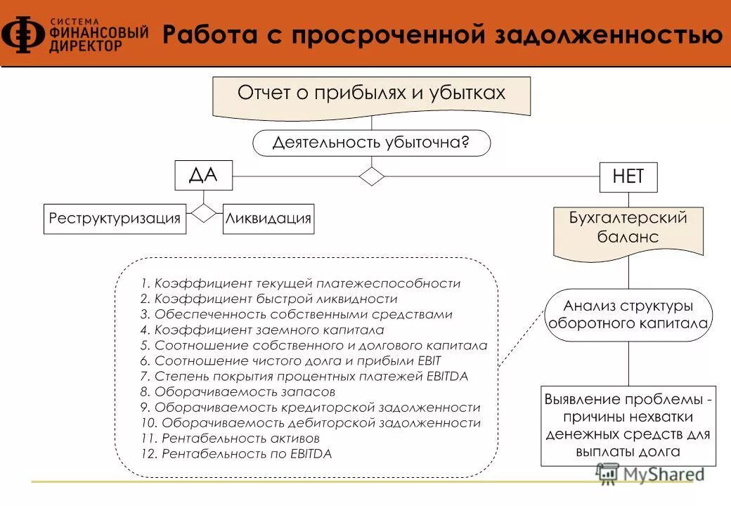 Дать долг организации