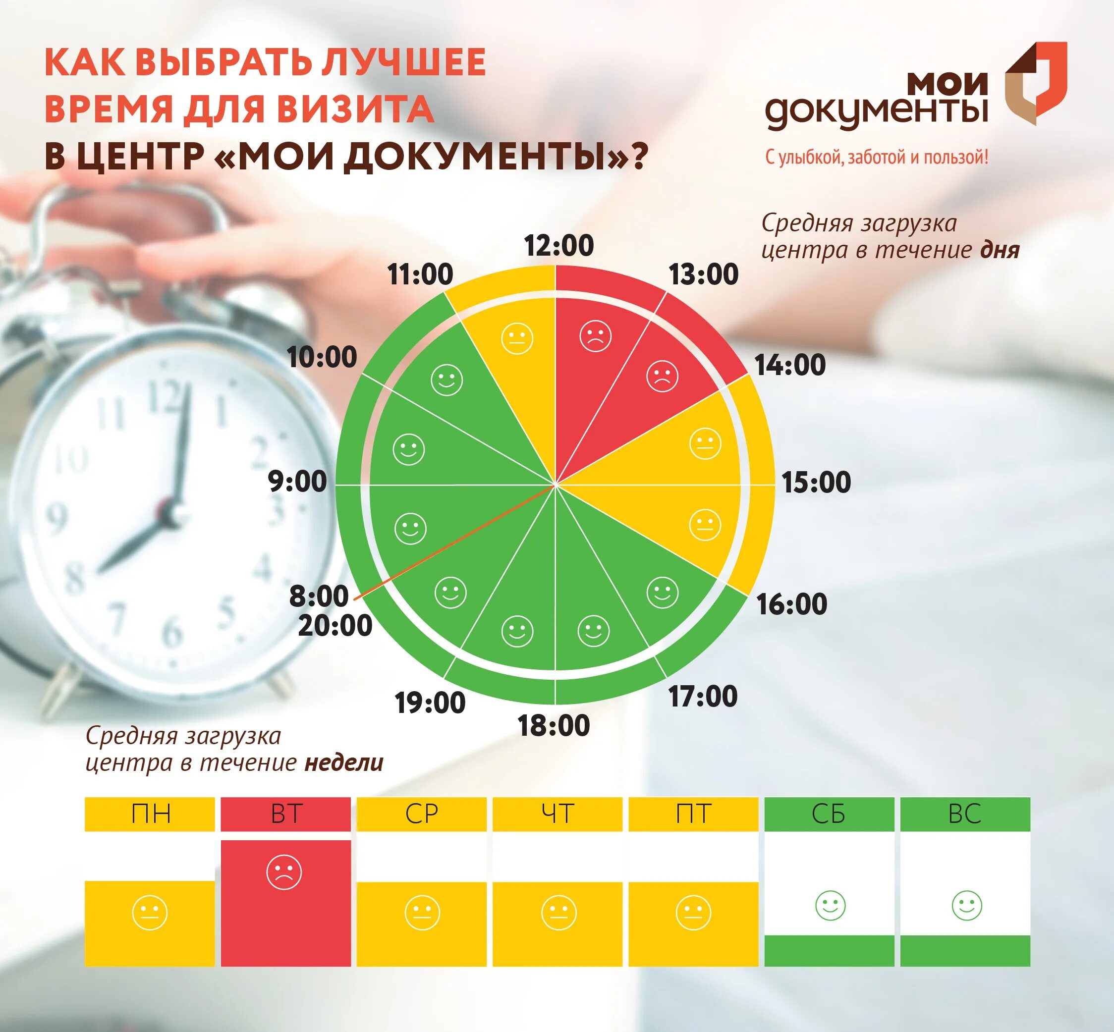 Время в течение дня. Загруженность дня. Часы загруженности. График загруженности. Удобные часы для посетителей.