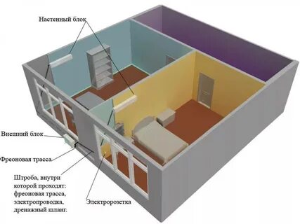 В какой комнате ставить кондиционер