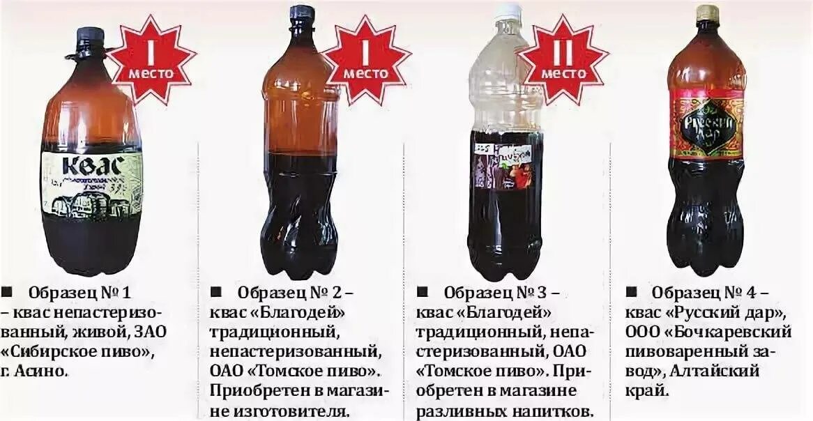 Квас в детских бутылочках. Квас магазинный. Алкогольный ли квас. Можно пить квас за рулем