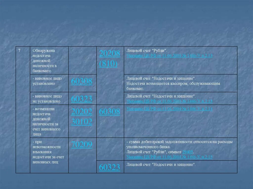 Счет 20208. Счет 30102. Банковские проводки со счетом 20202. 30102 Счет в банке. Счет учета недостачи