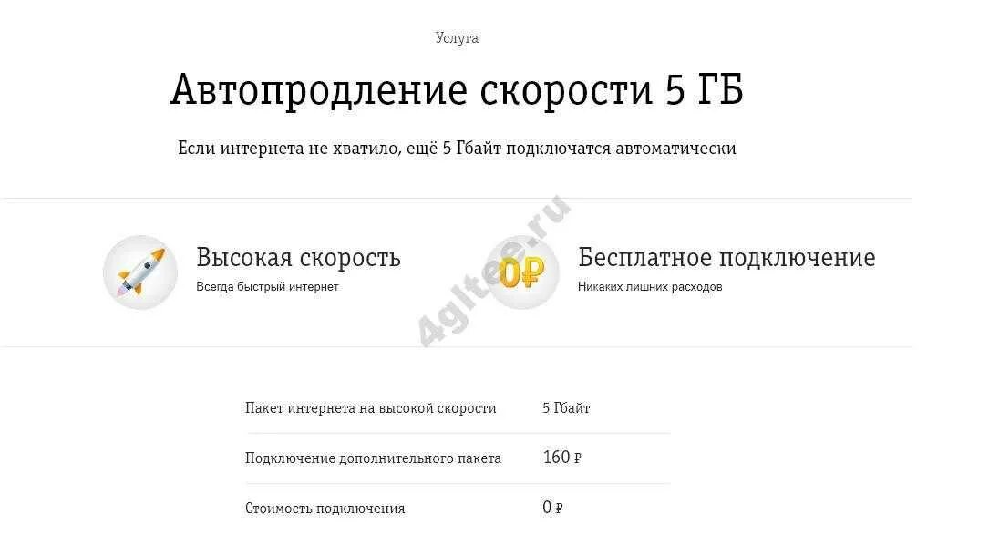 Автопродление интернета билайн. Автопродление скорости. Автопродление на Билайн что это. Плата за подкл услуги автопродление скорости.