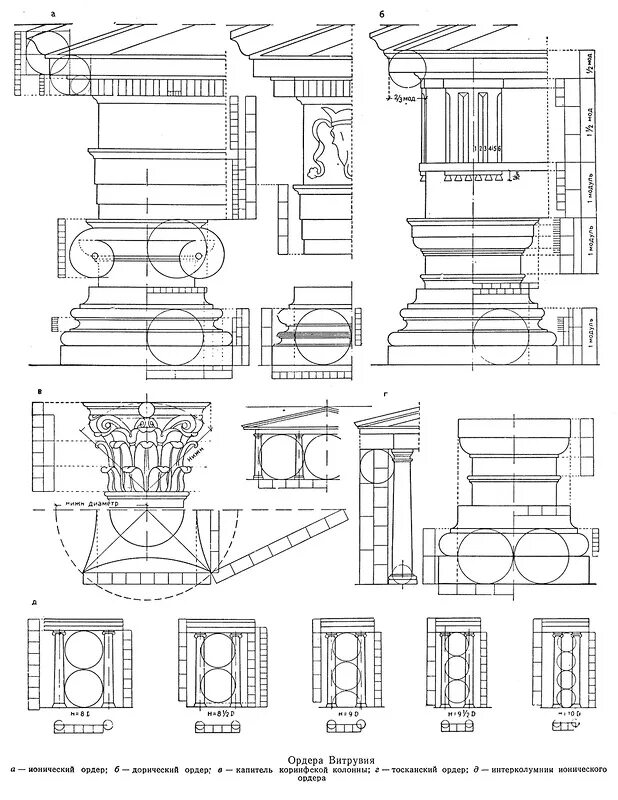 Ордер попова. Витрувий ордер дорический. Архитектурный ордер Витрувий. Дорический ионический Коринфский ордер в архитектуре. Ордерная система Витрувия.