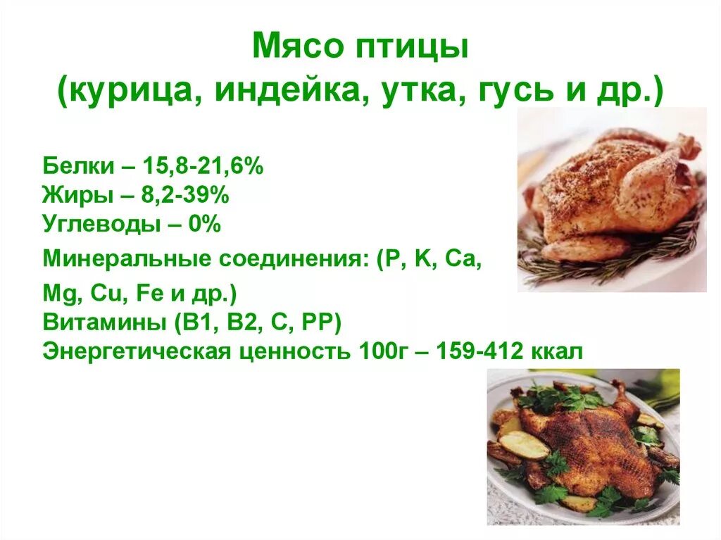 Пищевая ценность птицы схема. Пищевая ценность мяса птицы. Пищевая ценность мяса курицы. Пищевая ценность мяса из птицы.