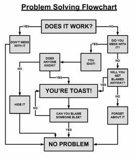Can be solved