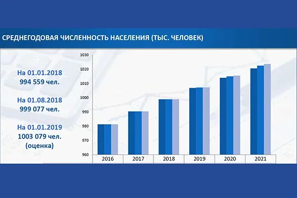 Динамика численности населения калининградской области. Население Калининградской области 2021. Численность населения Калининградской области за 2011-2021 гг.. Калининградская область численность населения 2021. Калининград численность населения 2021.