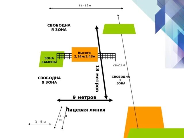 Свободная зона. Оккупированная зона и свободная зона. Akaунтинг в свободной зоне. Как в зоне свободной.