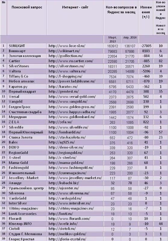 магазин золота. магазин золота в москве. рейтинг ювелирных магазинов. ювелирные салоны витрины. ювелирные магазины в москве.