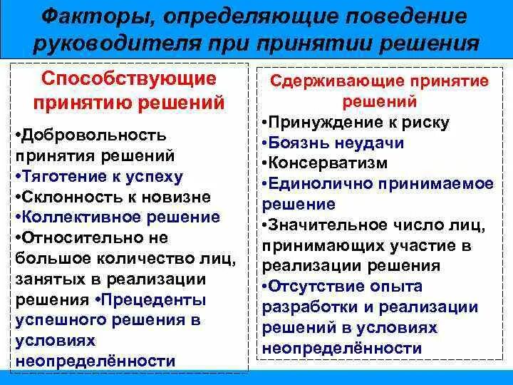 Факторы определяющие поведение людей. Линии поведения руководителя при принятии решения. Факторы, способствующие и сдерживающие принятие рискованных решений.. Факторы которые способствуют принятию рискованных решений. Модели поведения руководителей при принятии управленческих решении..