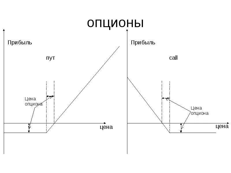 Обратный опцион. Опцион картинка. Опцион доклад. Фьючерсы и опционы. Option off