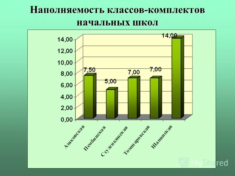 количество класс комплектов в школе. фгос комплект интерактивных тестов русский язык 6 класс.