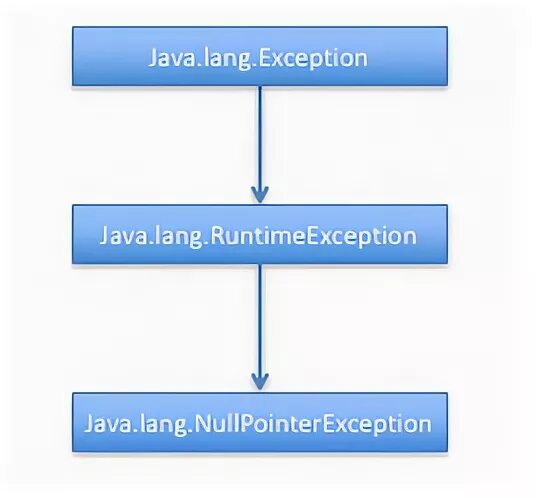 Java internals