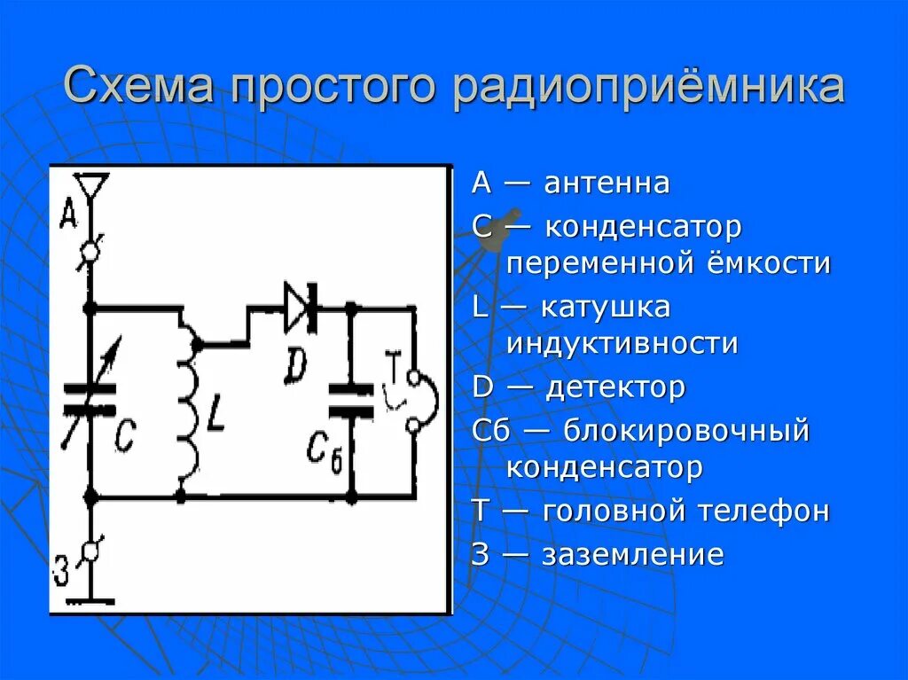 Функция приемников