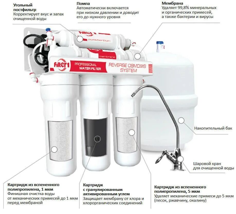 Аквафор обратный осмос с 2 фильтрами. Схема фильтра обратного осмоса с помпой 6 ступеней очистки. Фильтр 5 микрон для осмоса. Система очистки воды Аквафор с обратным осмосом. Фильтр для воды атол