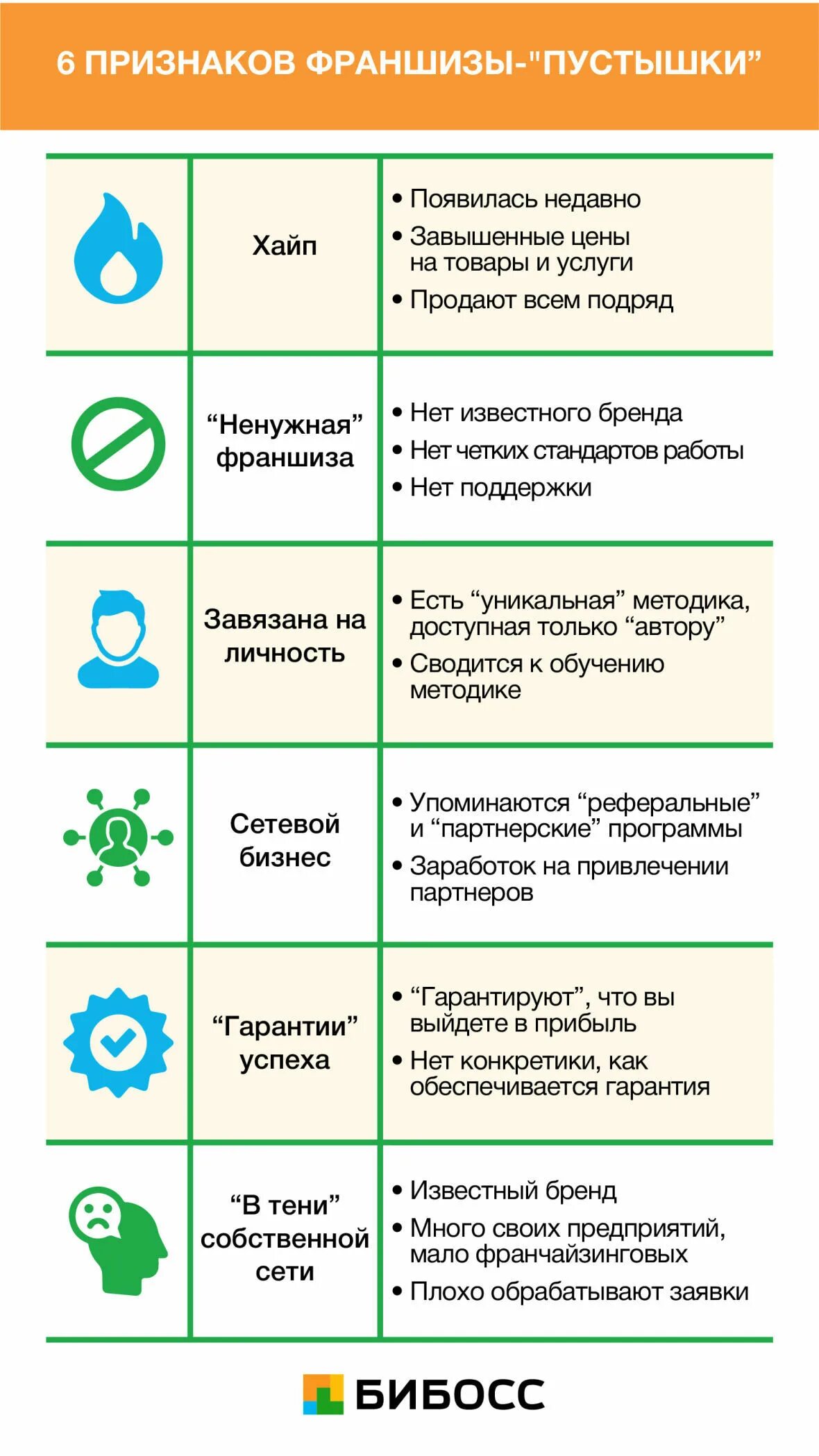 Франшиза это. Что такое франшиза в бизнесе. Виды франшиз в бизнесе. Работа с франшизой.