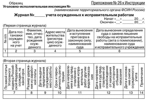 Исправительные работы примеры. Порядок учета осужденных к исправительным работам. Приказ на осужденного по исправительным работам. Документация УФСИН.