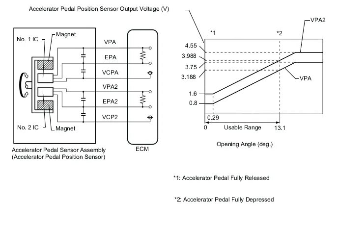 5574075100 acceleration pedal. Pedal positioning sensor. Акселератор position sensor toyota prado 150. B37 accelerator pedal sensor mercedes w203. Pedal positioning sensor.